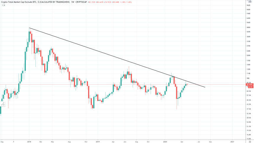 btc bitcoin dominance altcoins