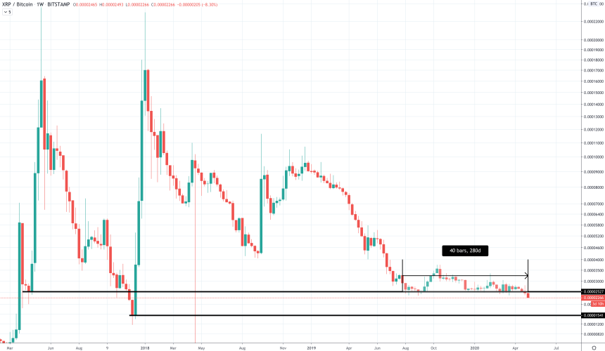 xrp btc bitcoin crypto altcoin