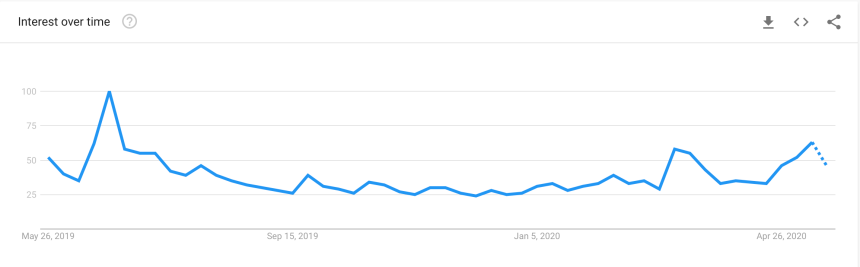 bitcoin, google trends, btcusd, xbtusd, btcusdt