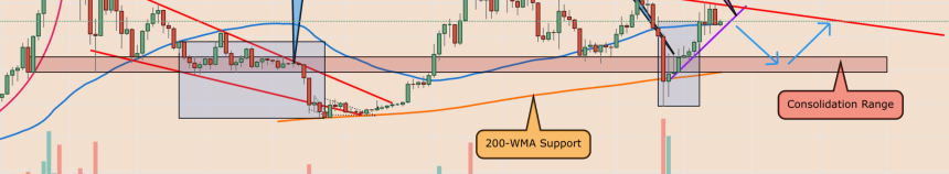 bitcoin, cryptocurrency, btc usd, crypto, spx, S&P 500, spx