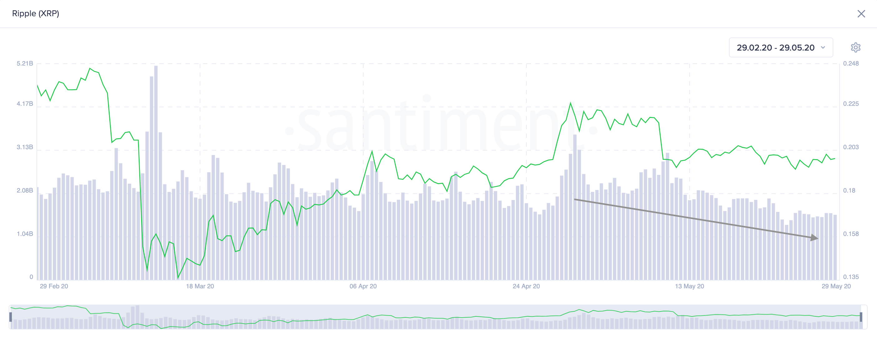 https://www.newsbtc.com/wp-content/uploads/2020/05/Screenshot-2020-05-29-at-15.42.24.png