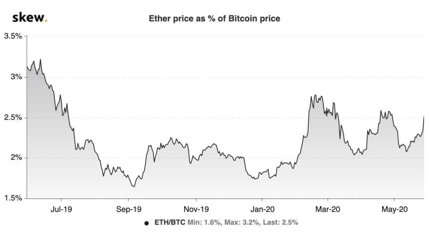 Ethereum