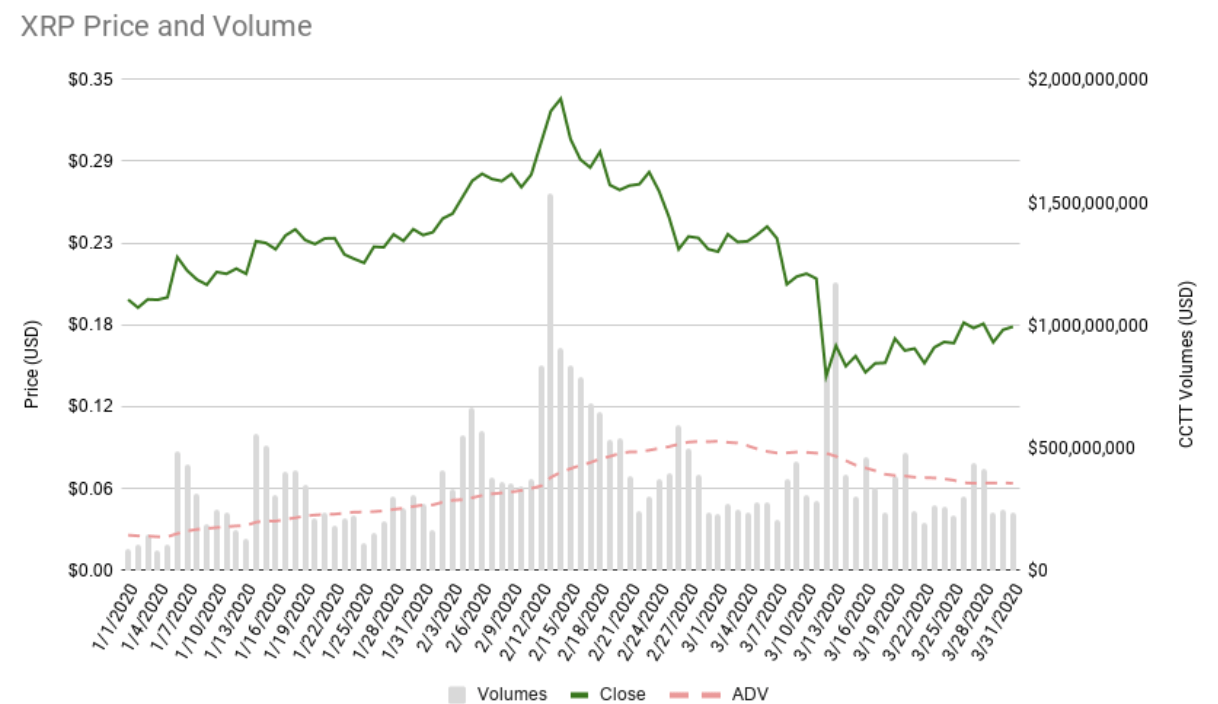 XRP price and volume