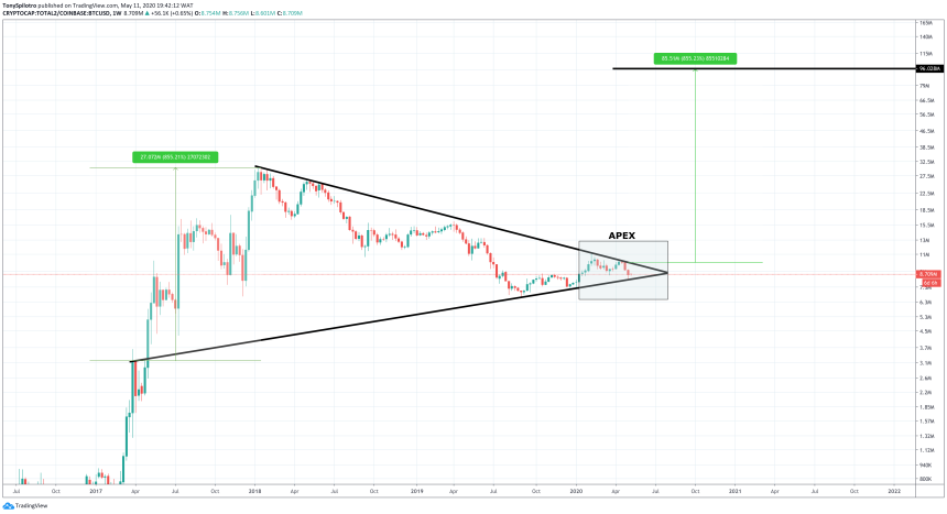 bitcoin dominance btcusd