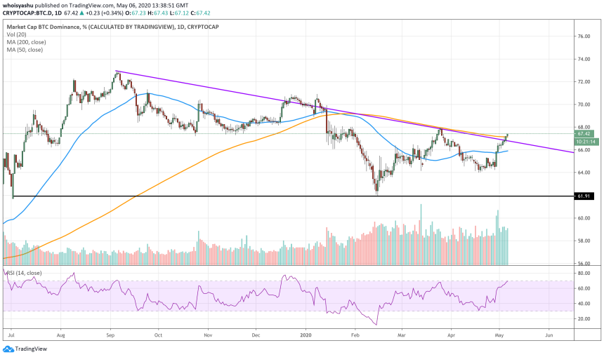 bitcoin, btcusd, s&p 500, cryptocurrency, crypto