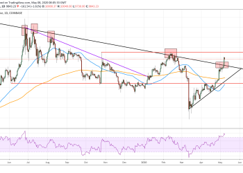 bitcoin, cryptocurrency, btcusd, crypto