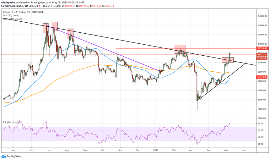 bitcoin, cryptocurrency, btcusd, crypto