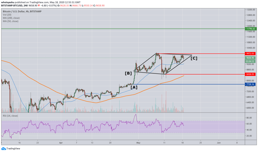 btcusd, btcusdt, crypto, cryptocurrency, xbtusd, bitcoin