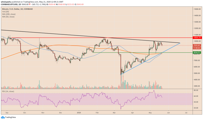 bitcoin, btcusd, btcusdt, xbtusd, cryptocurrency, crypto