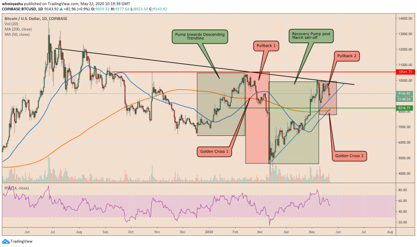 bitcoin, btcusd, btcusdt, xbtusd, cryptocurrency, crypto