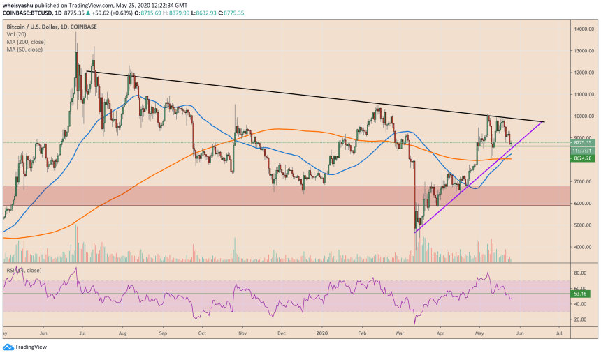 bitcoin, cryptocurrency, btcusd, btcusdt, xbtusd