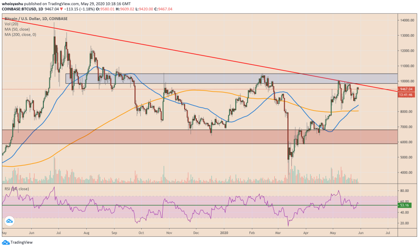 bitcoin, cryptocurrency, btcusd, xbtusd, btcusdt, cme bitcoin futures, crypto