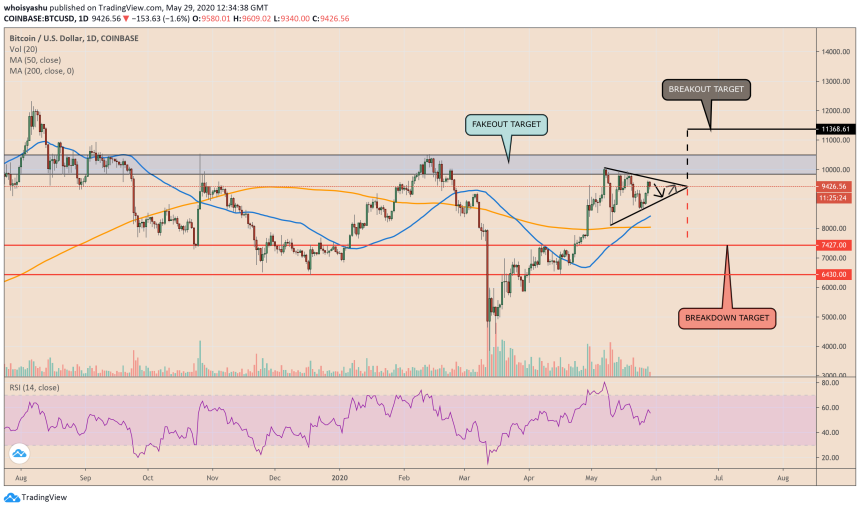 bitcoin, cryptocurrency, btcusd, xbtusd, btcusdt, crypto