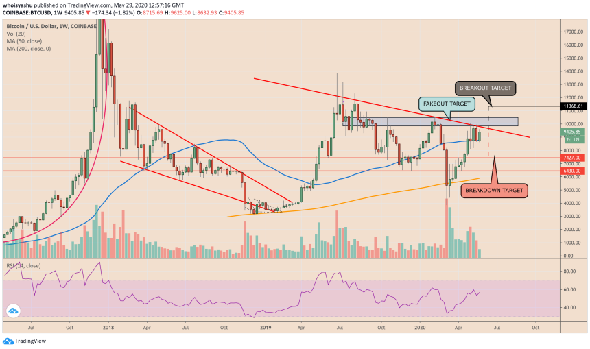 bitcoin, cryptocurrency, btcusd, xbtusd, btcusdt, crypto