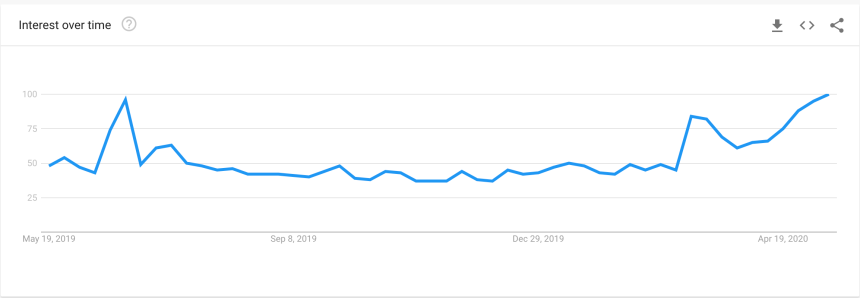 bitcoin, google trends, btcusd, xbtusd, btcusdt