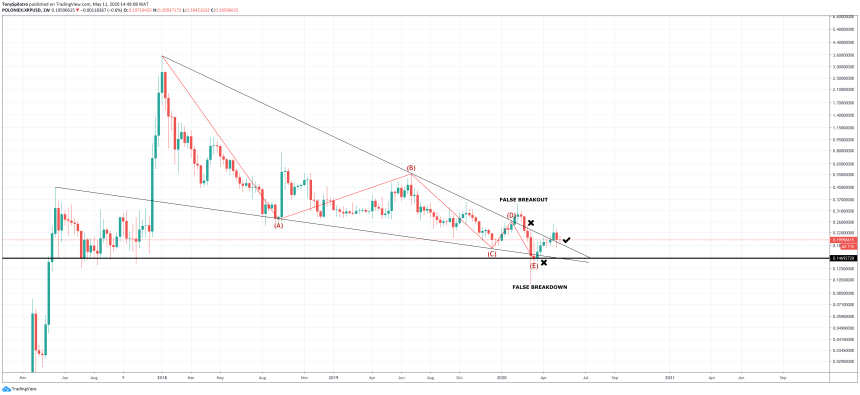 xrp ripple xrpusd xrpbtc falling wedge