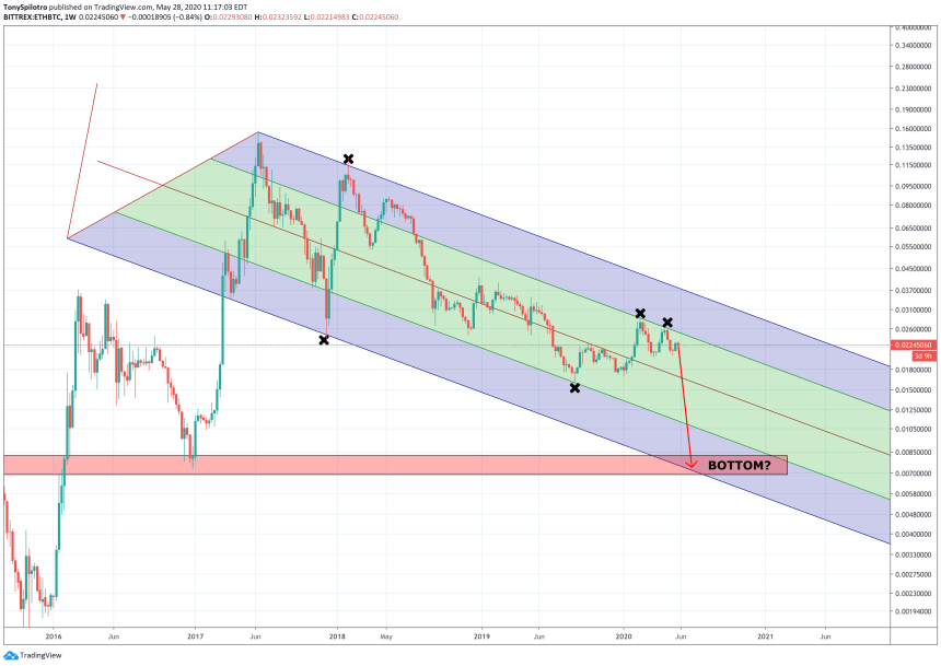 ethereum bitcoin ethbtc altcoin