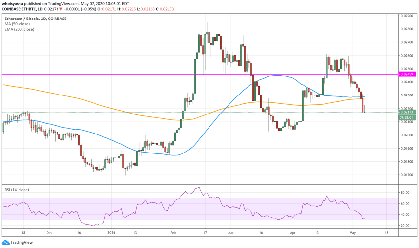 bitcoin, cryptocurrency, crypto, btcusd, ethereum, ethusd