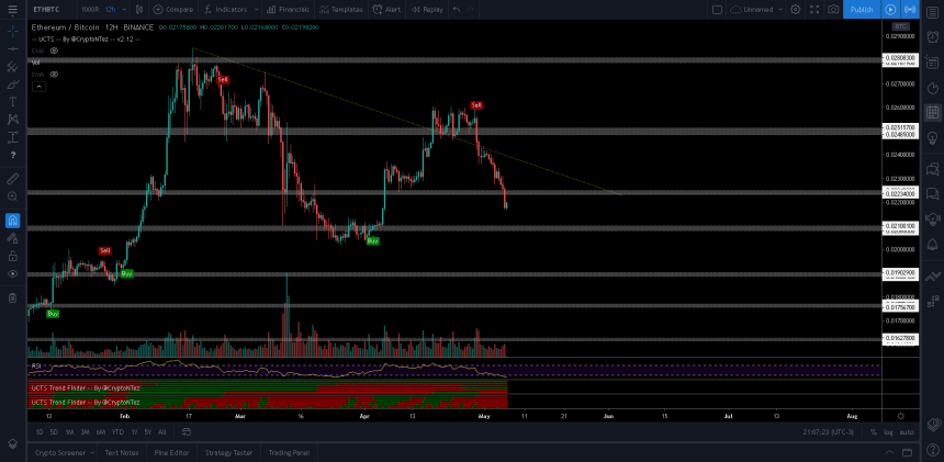 bitcoin, cryptocurrency, crypto, btcusd, ethereum, ethusd