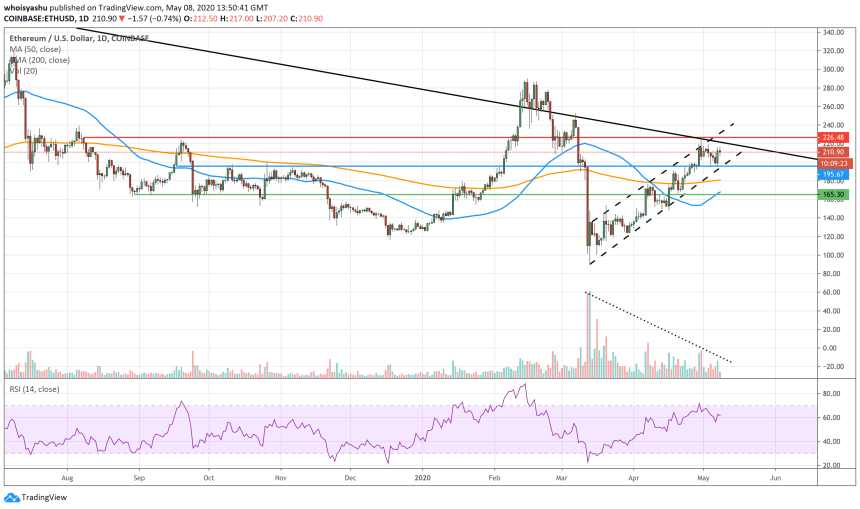 ethereum, cryptocurrency, btcusd, crypto, ethusd, bitcoin