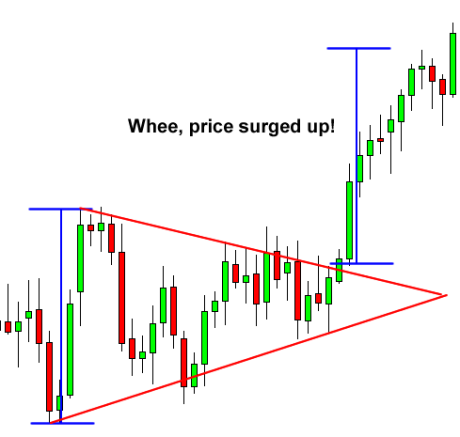 symmetrical triangle, bitcoin