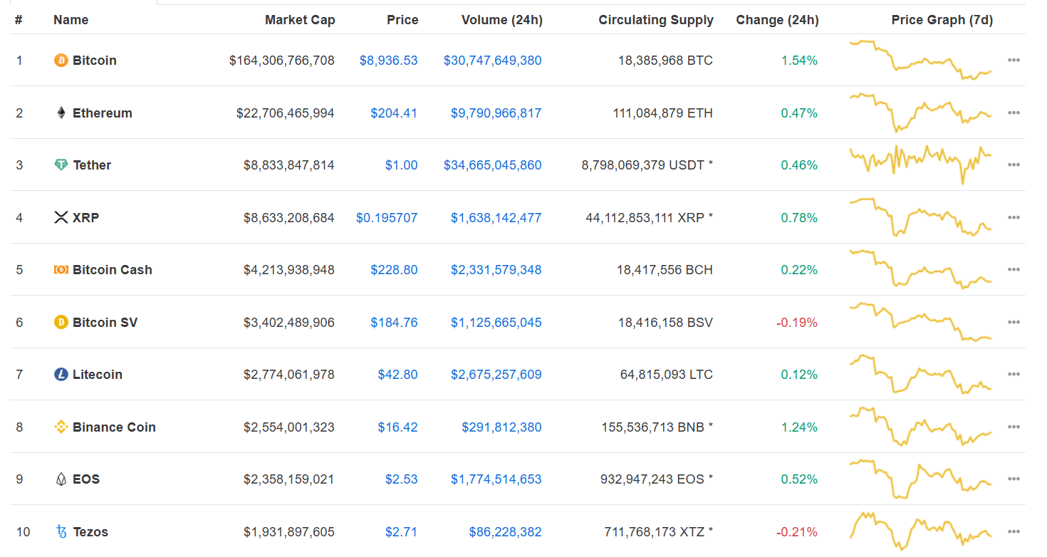 crypto rankings by market cap