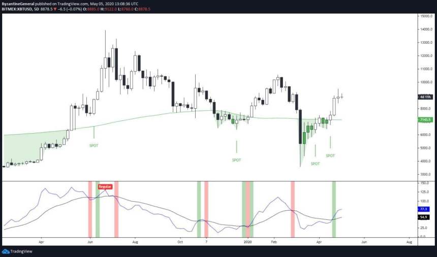 bitcoin price chart