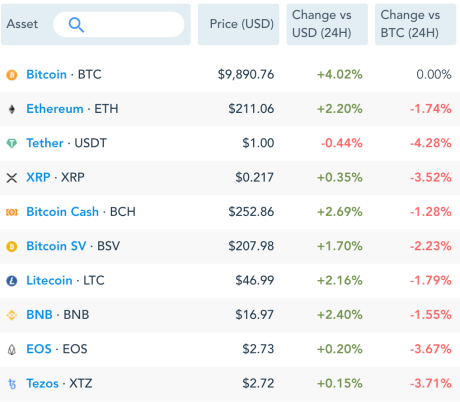 bitcoin, ethereum, xrp