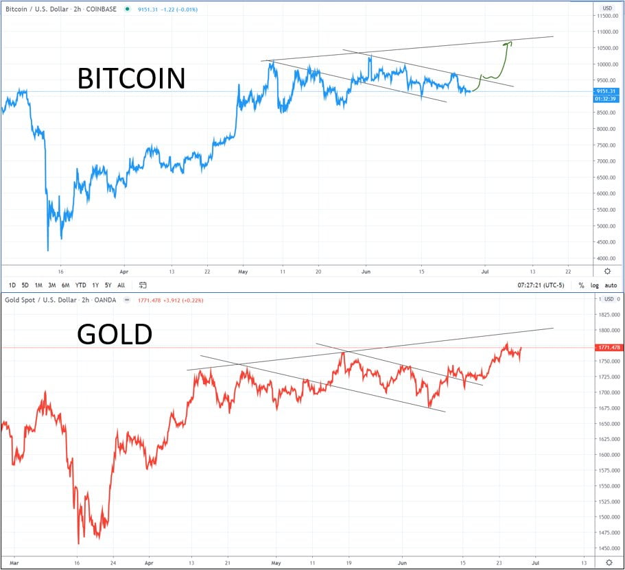Bitcoin Gold