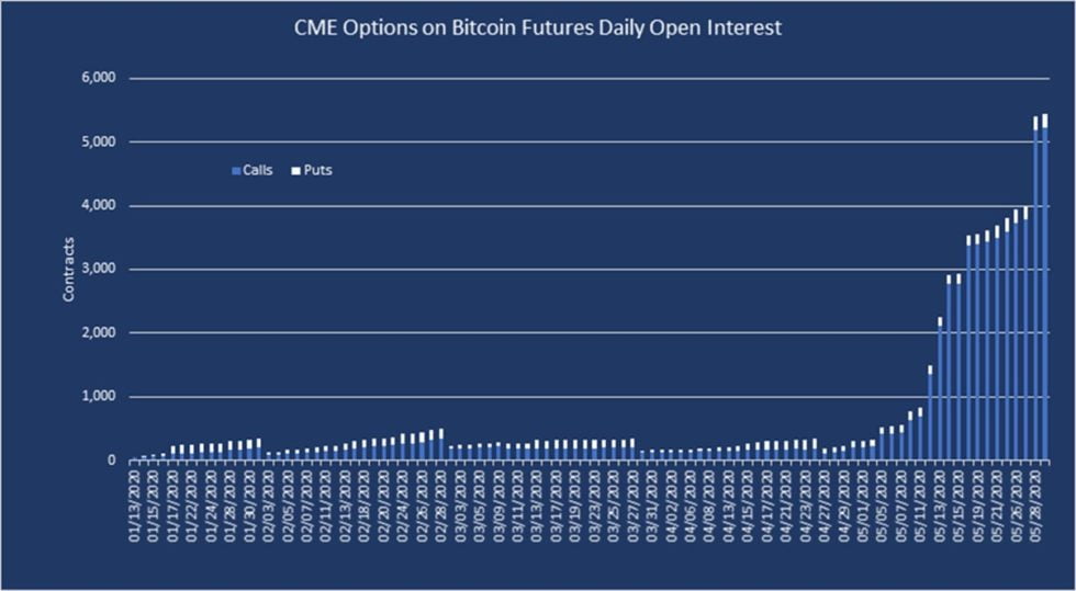 bitcoin, btcusd, btcusdt, cryptocurrency, xbtusd