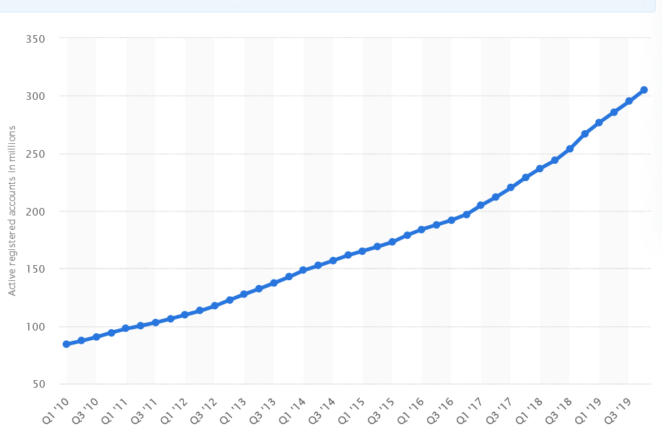 Is Bitcoin mass adoption incoming via PayPal?