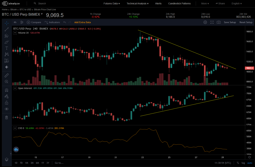 Bitcoin