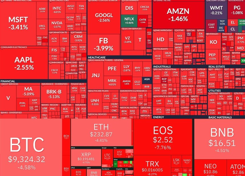 bitcoin market sea of red