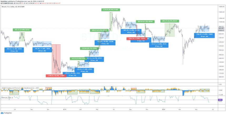 bitcoin price consolidation