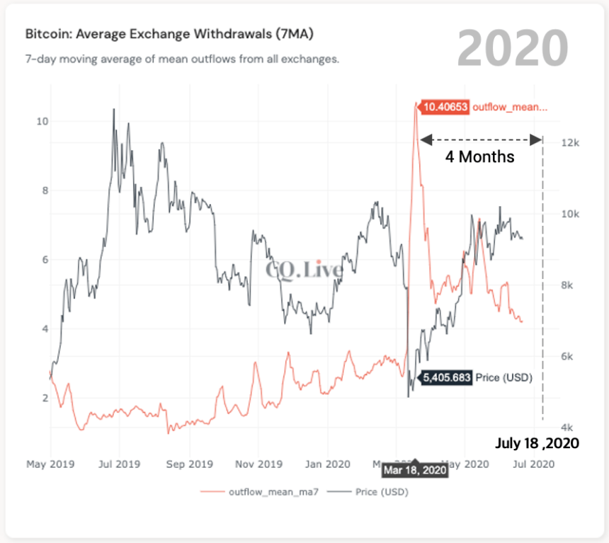 bitcoin, btcusd, xbtusd, btcusdt, cryptocurrency