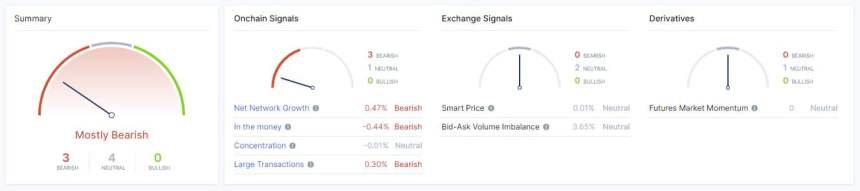 Bitcoin on-chain analysis by blockchain data firm IntoTheBlock