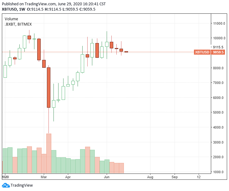 bitcoin price