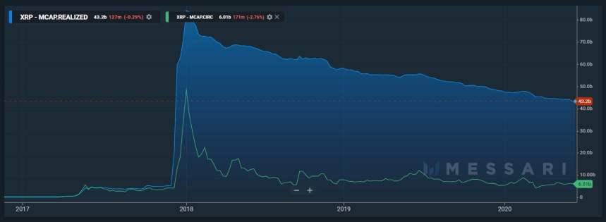 XRP