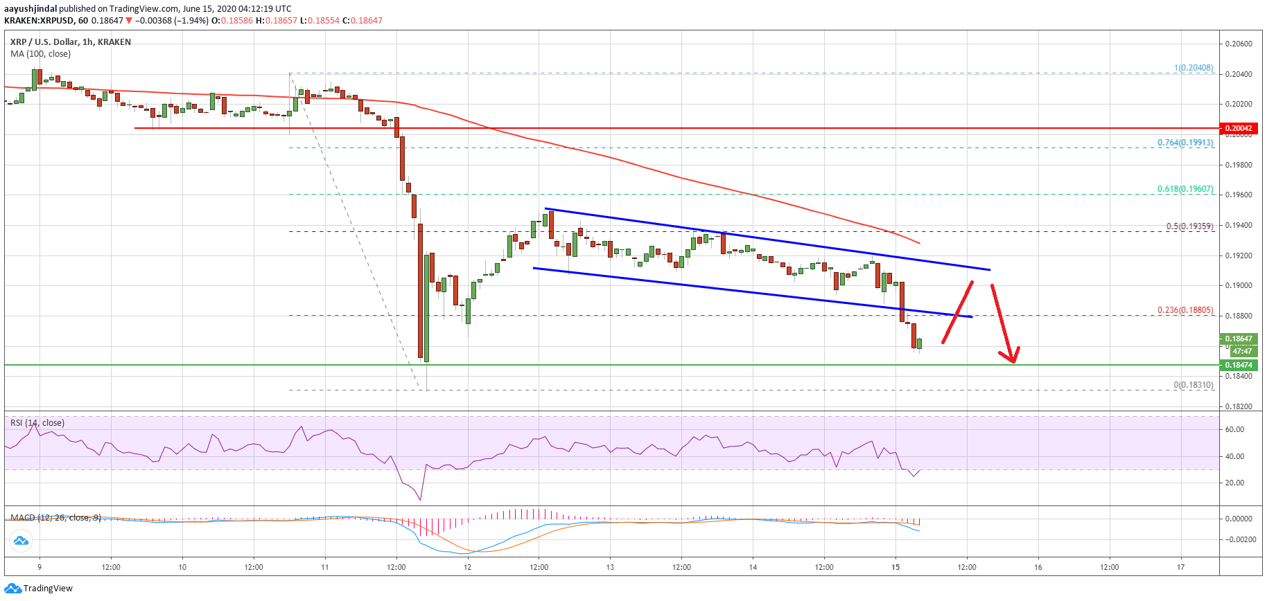 Ripple Price 