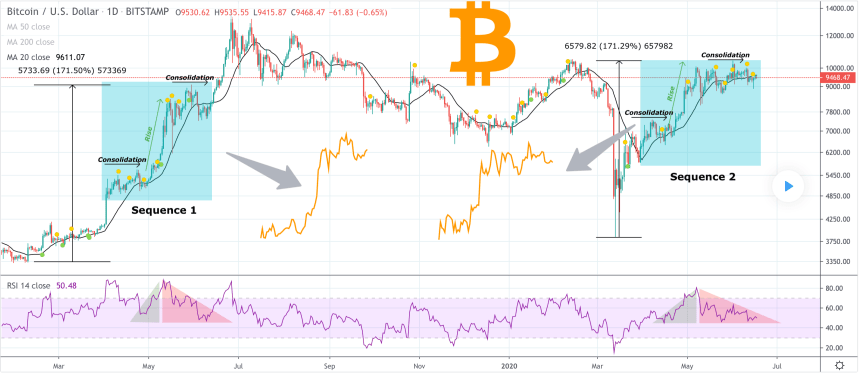 bitcoin, btcusdt, cryptocurrency, xbtusd, btcusd
