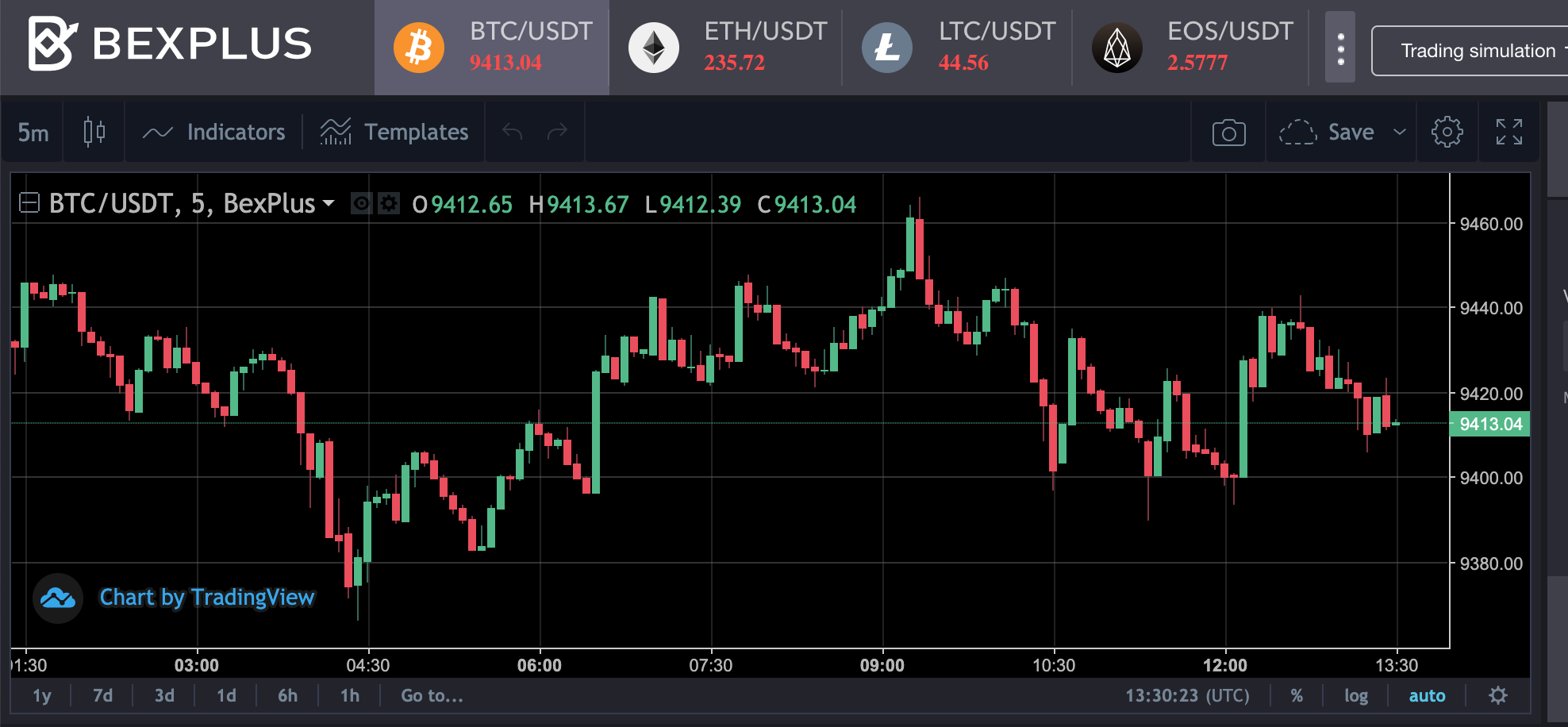 Investește aliat în futures bitcoin)