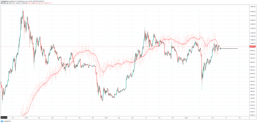 bitcoin energy value crypto