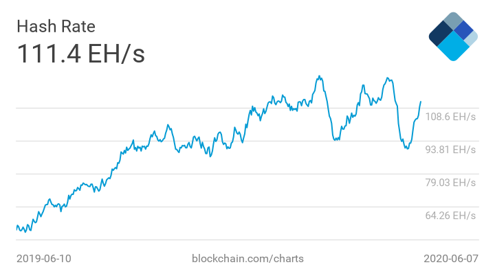 bitcoin ، cryptocurrency ، btcusd ، xbtusd ، btcusdt