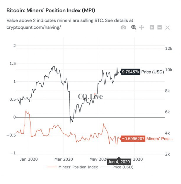 bitcoin ، cryptocurrency ، btcusd ، xbtusd ، btcusdt