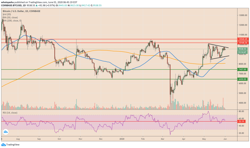 bitcoin, cryptocurrency, btcusd, xbtusd, btcusdt, cme bitcoin futures, crypto