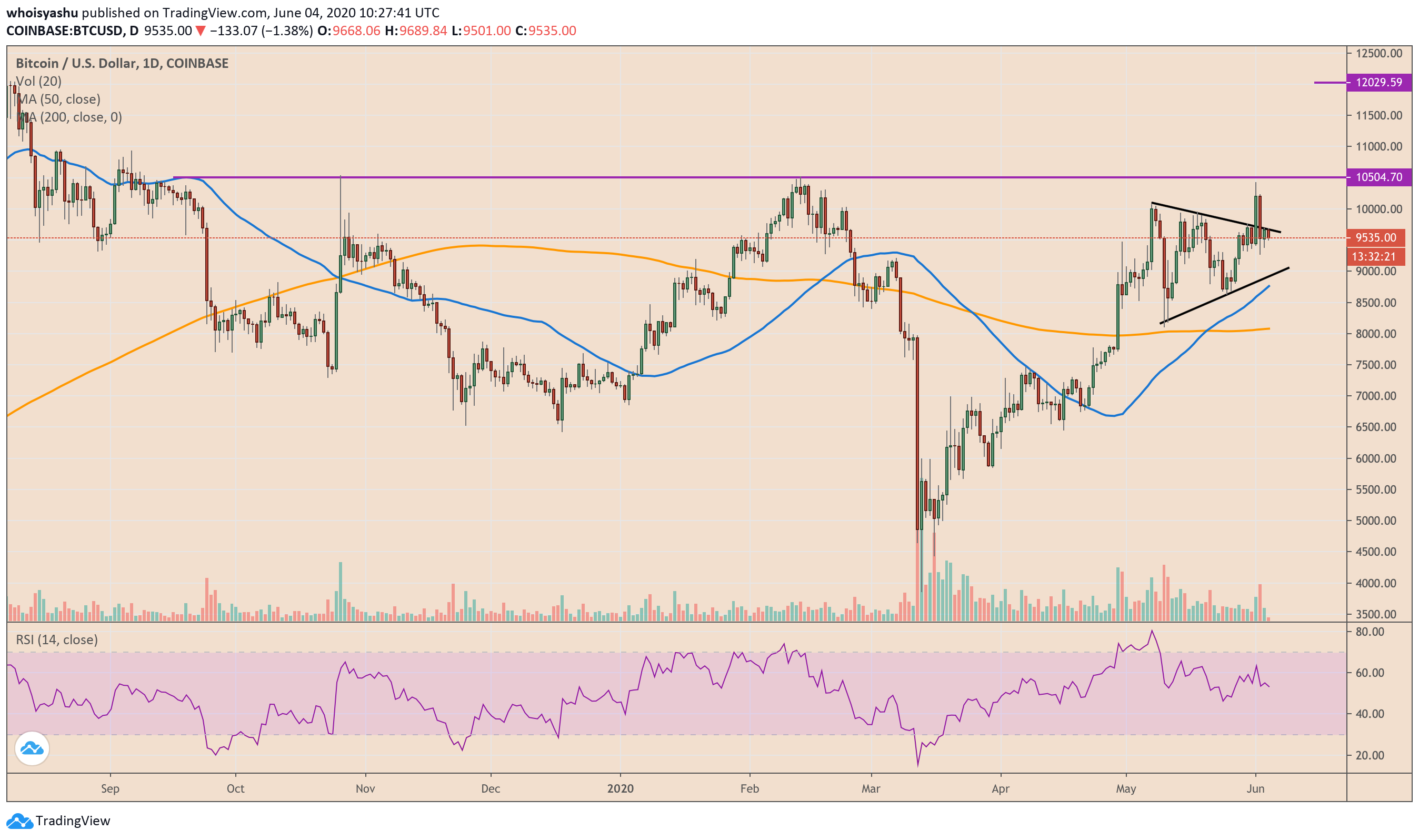 are bitcoins stocks