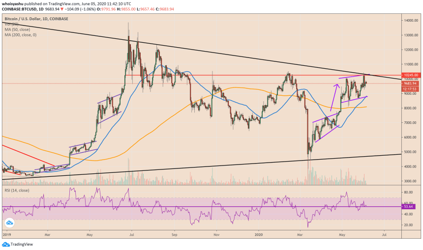 bitcoin, cryptocurrency, btcusd, xbtusd, btcusdt