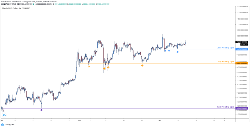 bitcoin, btcusd, xbtusd, btcusdt, cryptocurrency