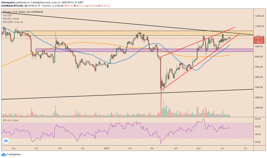 bitcoin, btcusd, xbtusd, btcusdt, cryptocurrency