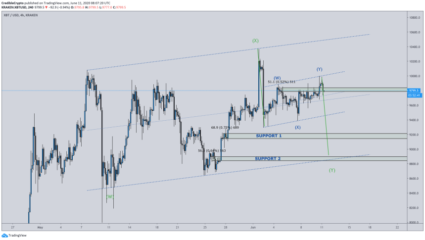 bitcoin, btcusd, xbtusd, btcusdt, cryptocurrency